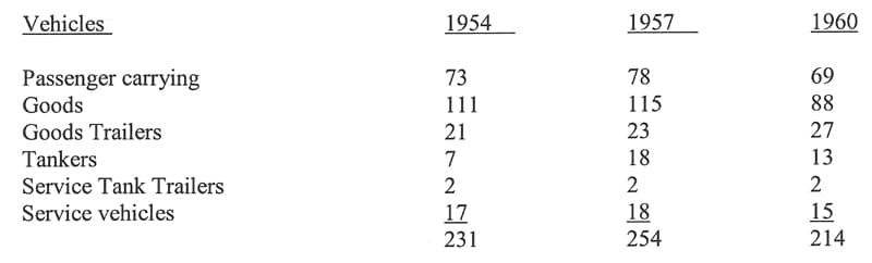 East African Railways and Harbours Fleet Variations