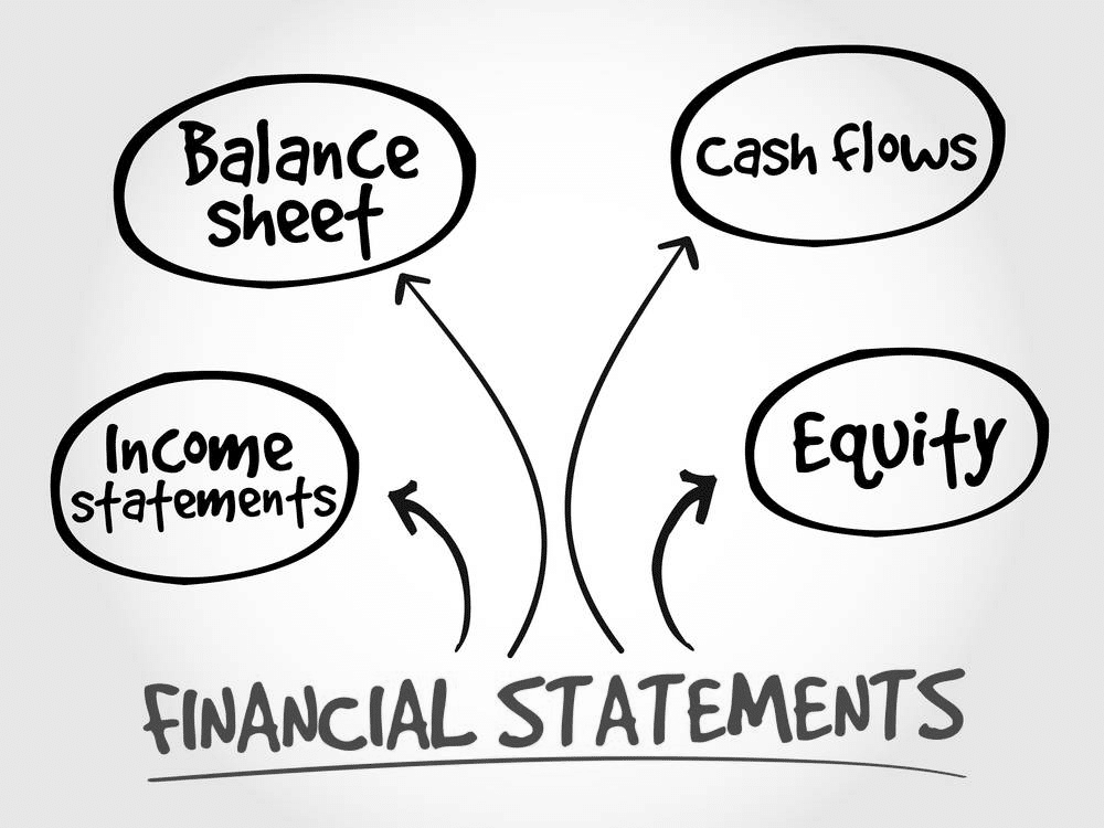 The different financial statements that may be required by TRA