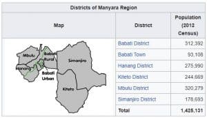 map of manyara region        <h3 class=