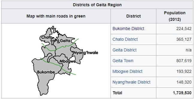 Districts of Geita Region