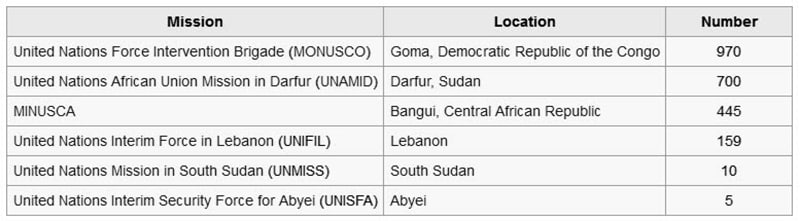 TPDF United Nations Peacekeeping Missions