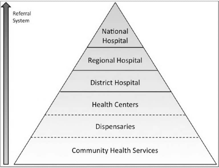 tanzania-health-system-structure-challenges