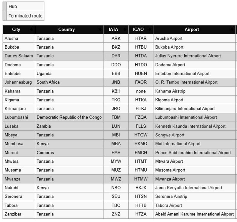 Precision Air Destinations