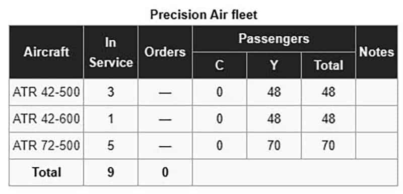 Precision Air Fleet