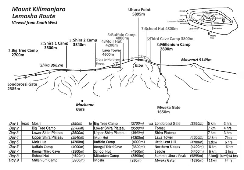 Kilimanjaro northern circuit route map