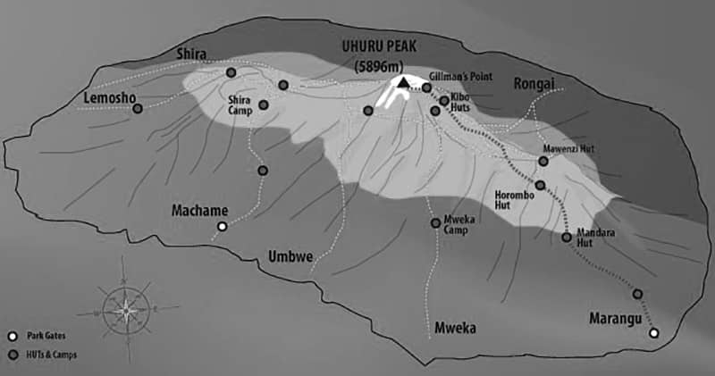 Machame route in comparison with the others
