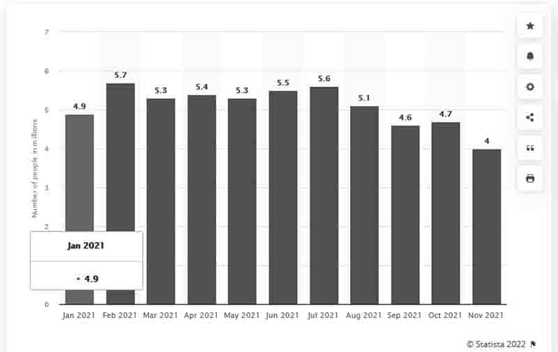 Number of people facing insufficient food consumption in Tanzania from to January to November 2021