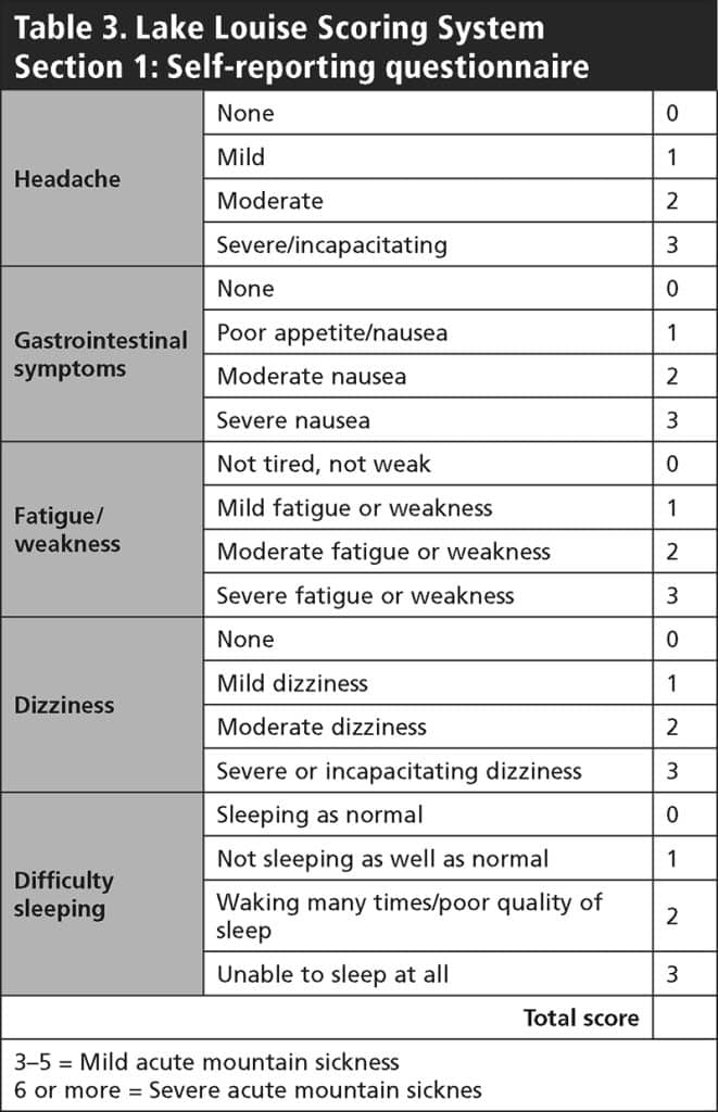 Mount Kilimanjaro Altitude Sickness: Prepare & Prevention ...