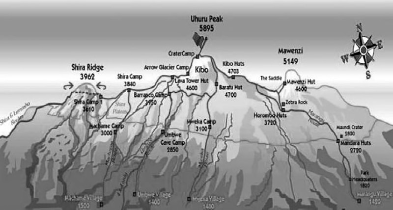 Snapshot of the main Kilimanjaro summits