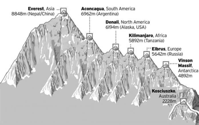 Fun Facts to Know About Kilimanjaro Height