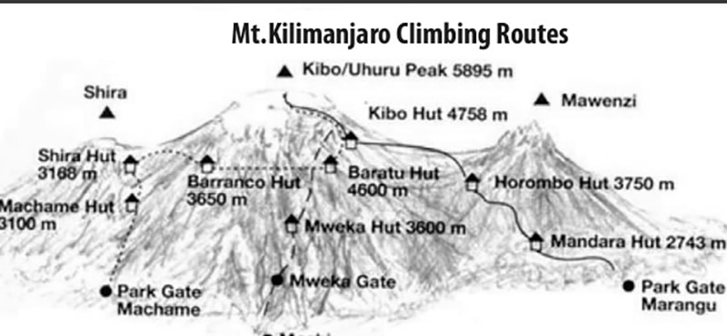 Mount Kilimanjaro altitude