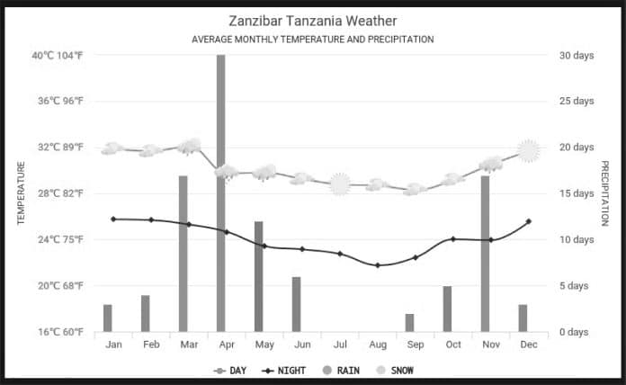 Plan Your Dream Escape to Zanzibar in September- Weather, Activities, and More!-01