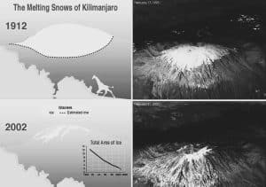 Image showing Mt Kilimanjaro Melting Snow Over the years