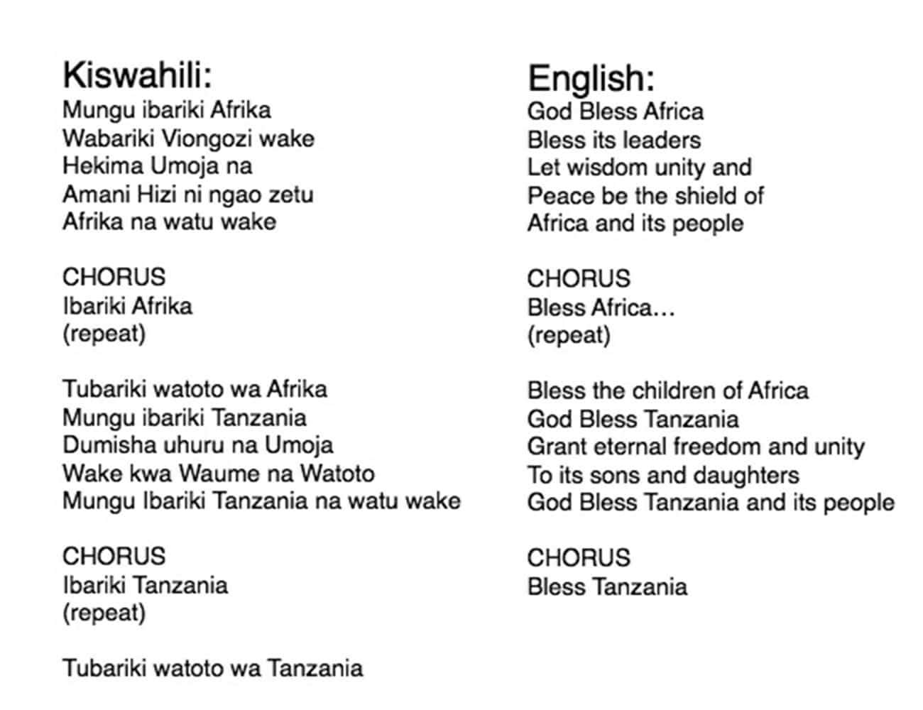 The Lyrics of Tanzania National Anthem
