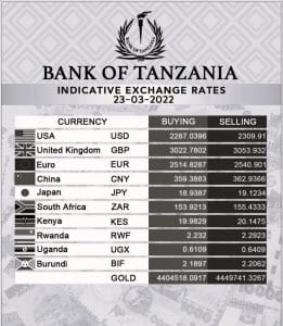 Bank of Tanzania Exchange rates