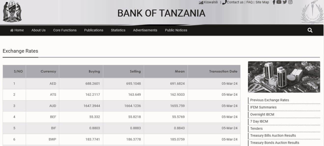 Unlocking The Secrets: Exploring The One Usd To Tanzanian Shilling 